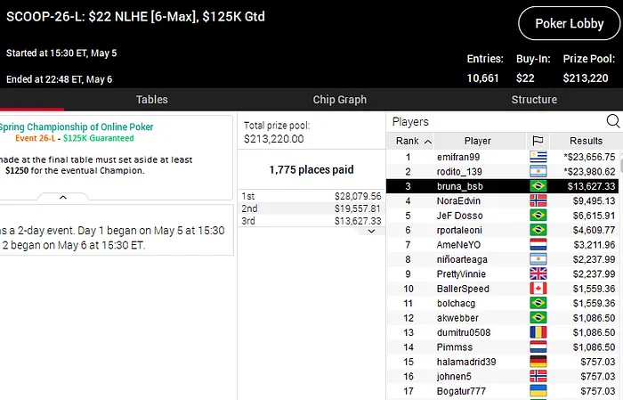 pokerstars scoop 2020