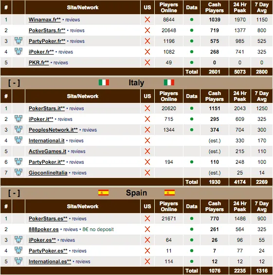 Mercados Europeus Fechados Subiram 3,3% Esta Semana 101