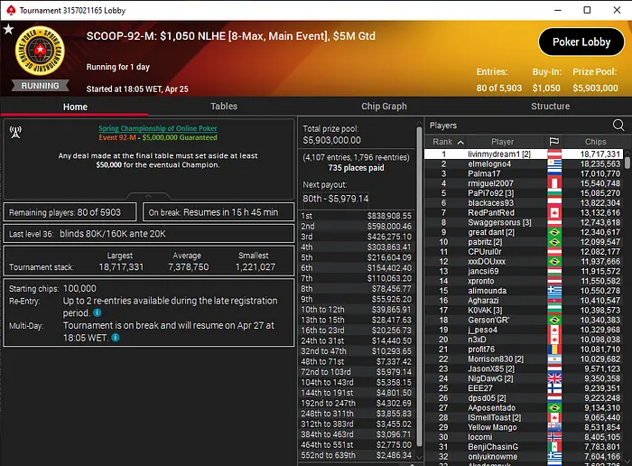 scoop main event medium