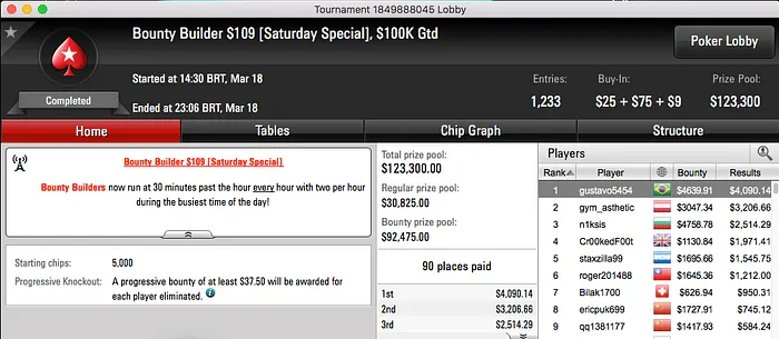 gustavo5454 Crava Bounty Builder 9; João Simão Destrói High Rollers do Partypoker 101