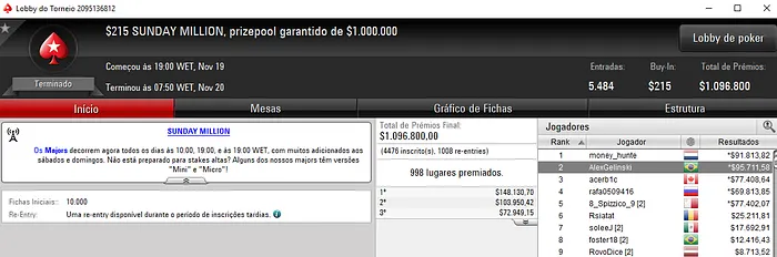 Alex Gelinski Vice no Sunday Million (,711) e bizerris Crava Mini Sunday Million (,475) 101