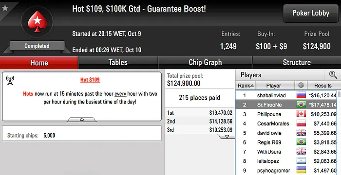 Fábio Escobar Vice no .050 Sunday Grand,Volkman e Bittar Forram no Warm-Up & Mais 104