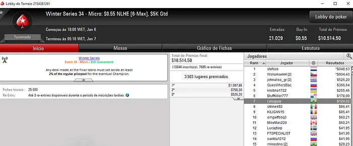 Pedro "gusmaa" Madeira Trouxe Maior Forra nas Winter Series 108