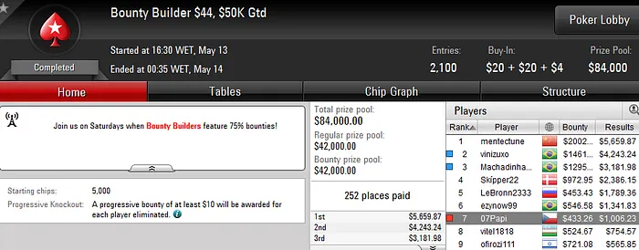 Rui "RuiNF" Ferreira Conquista Big  (8K): Francisco "07Papi" Oliveira 2º no Big  (5K) 103