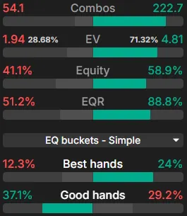 gto উইজার্ড