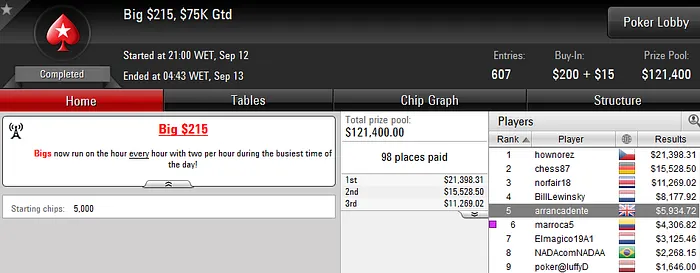 Arrancadente, Júlio Ribeiro e Phounder Lideram Ganhos Online 101