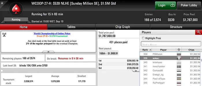 Dia Morno para os Portugueses no WCOOP 104