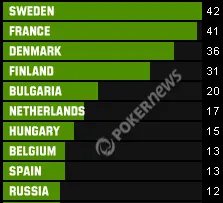 Unibet Open Budapest 2010 : Reportage live + Freeroll ce soir 102