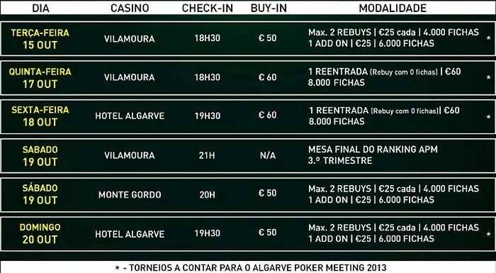 Algarve Poker Meeting com 3 Torneios este Fim de Semana 101