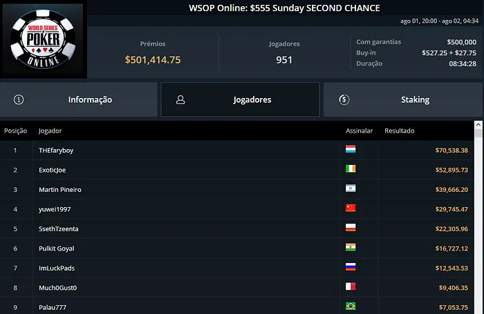 luis faria wsop onloine ggpoker