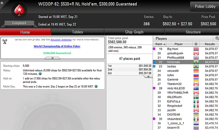 Kartt Fatura US,117 no WCOOP #63; Vários Jogadores na Decisão do Evento #65,#66 e #67 101