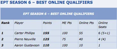 Voltam os PokerStars.com European Poker Tour Awards 105