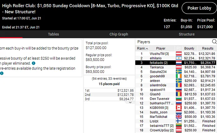 high roller club pokerstars