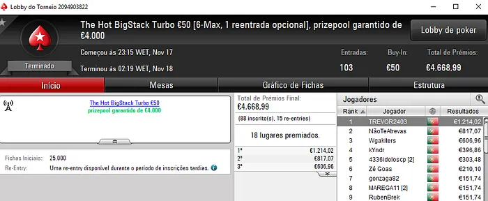 TREVOR2403 Vence o The Hot BigStack Turbo €50 e Kandu58 o The Big €100 101