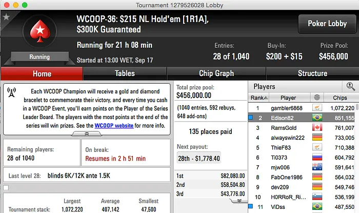 WCOOP: João Mathias Vice no 2nd Chance #36 (k), Edison82 Gigante no Dia 2 do #36 102