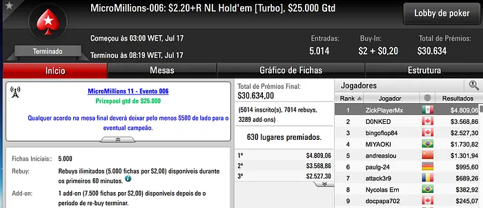 MicroMillions XI - O Dia 1 Foi Todo Nosso! 105
