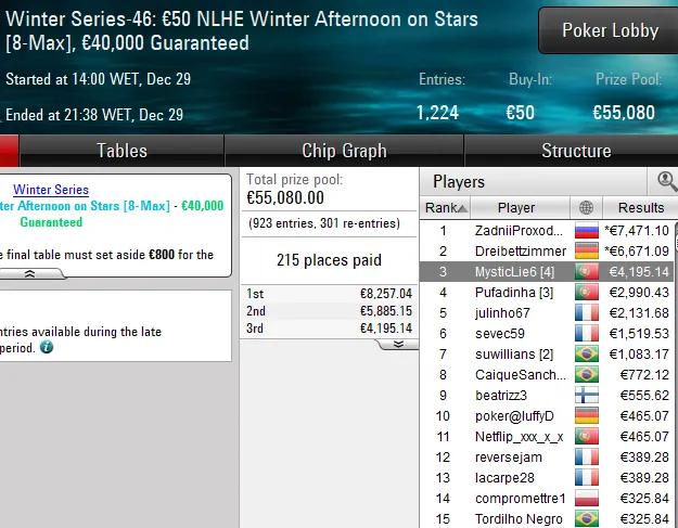 pokerstars poker online