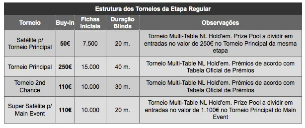 Inscrições Abertas Até 5 de Fevereiro para a Etapa #2 da PokerStars Solverde Poker Season... 101