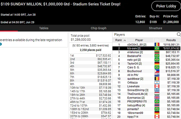 sunday million pokerstars
