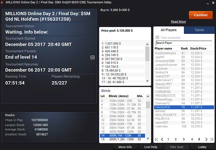 Pedro Marques ITM no MILLIONS Online da Partypoker (,297) 101