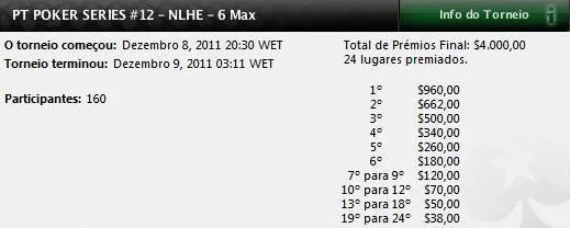 Hugo Gomez vence Evento de NLHE 6-max no PT Poker Series 102