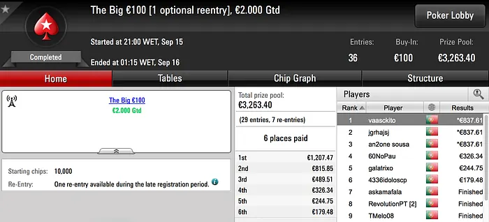 Medalha de ouro para killergod21 & 3 Pratas Entregues na PokerStars.pt 102