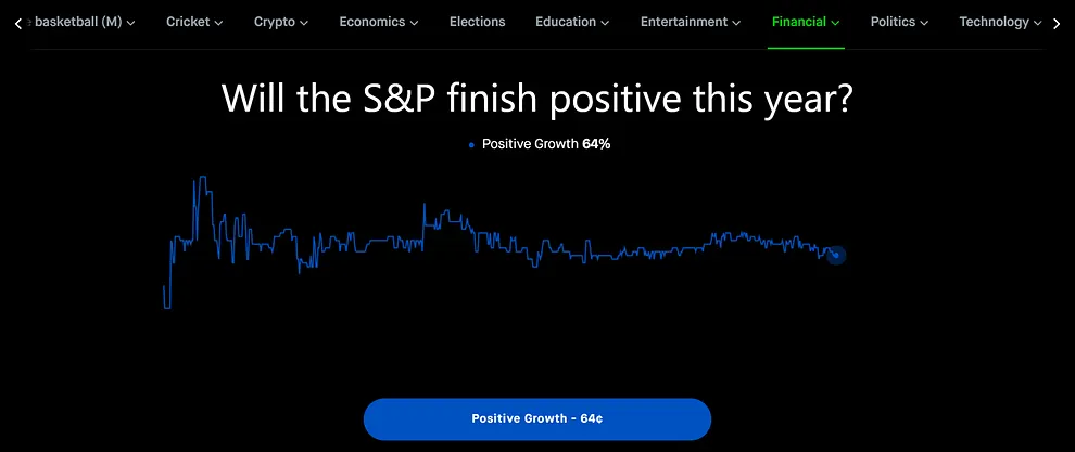 Prediction Markets - Financial contracts on Robinhood