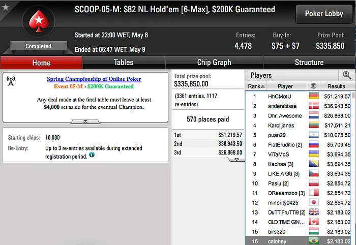 SCOOP 2016: Eduardo "Bean1992" Junqueira Crava Evento #5 Low (.511) 102