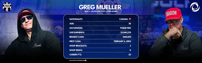 Greg Mueller