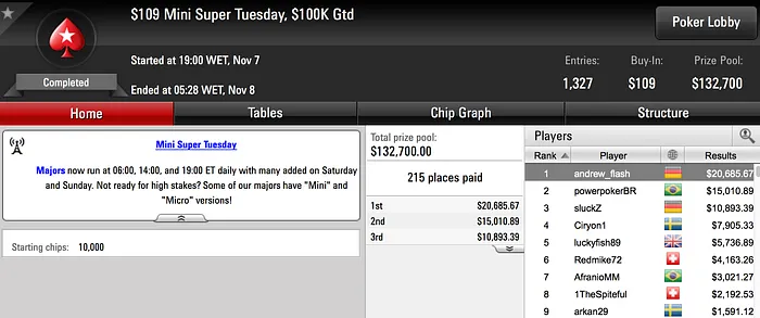 pabritz, Yattago e powerpokerBR em Destaque no PokerStars 103