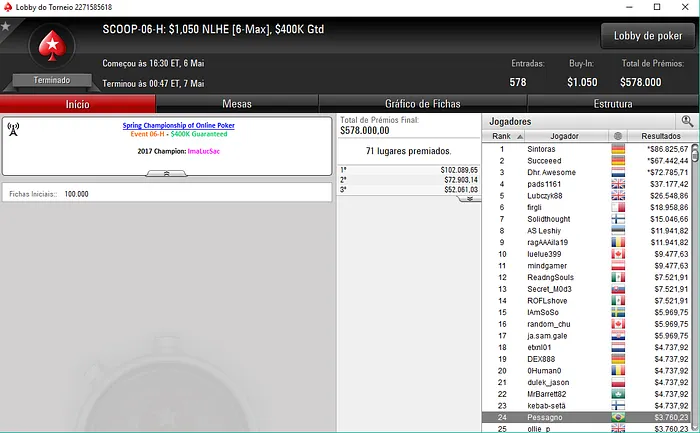 SCOOP 2018: Guilherme Barbosa 2º no Evento #6 Low & Mais 102