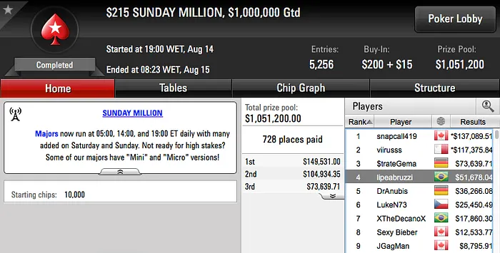 Felipe "lipeabruzzi" Ribeiro (4º) e Thiago Decano na FT do Sunday Million 101