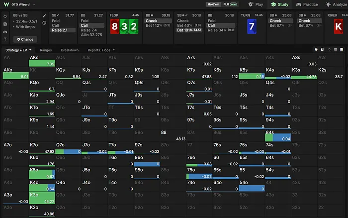 SB Strategy vs All-in