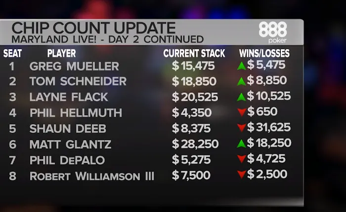 poker night in america