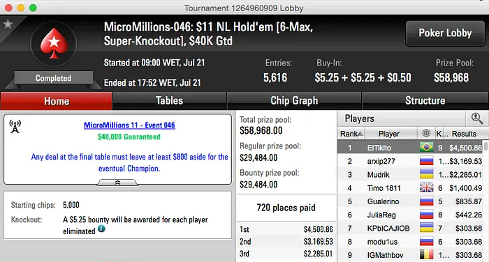 Mais Duas Cravadas no MicroMillions XI - ElTikito e chaueviana! 102