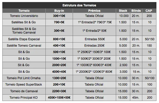 Inscrições Abertas para a Etapa #3 KnockOut Figueira Poker Tour 101