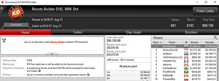 Felipe "mr.salgado30" Salgado Vence Sunday Supersonic do PokerStars 102