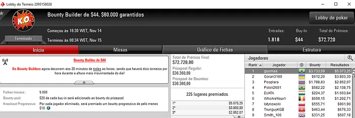 gusmaa, Steinzz e XAGRESSIVEX Destroem Bounty Builders do PokerStars 101