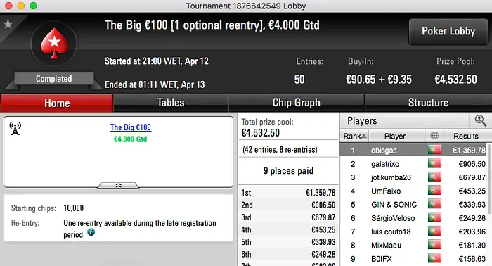 Rui "obisgas" Gabriel, trabasum e catanho_21 Vence na Stars.pt 101