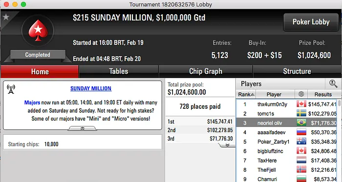 neoriel oliv Bronze no Sunday Millions do PokerStars (,776) 101