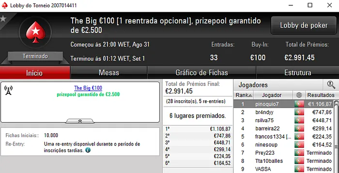 PokerStars.pt: Pinoquio7 e BgdSPT com Prémios de 4 Dígitos 101