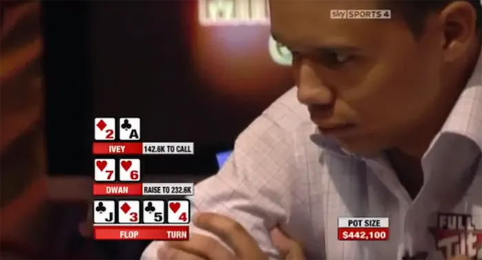 Phil Ivey versus Tom Dwan in the biggest-ever televised cash game hand at the time