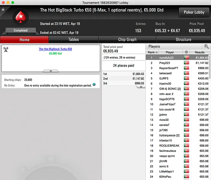 Prey223 Brilha na Sessão de Terça da PokerStar.pt & Mais 102