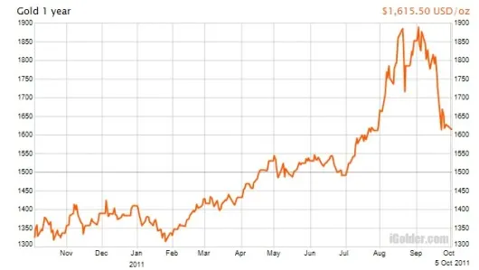 Bankroll : Faut-il miser sur une nouvelle ruée vers l'or ? 102
