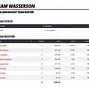 Team Wasserson