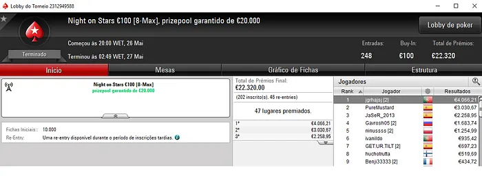 Pedro Cabeça Embolsa mais de €5,000 na Sessão de Sábado & Mais 101