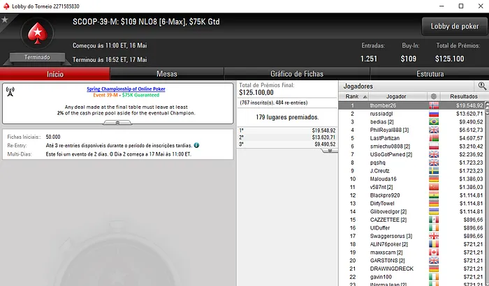 SCOOP: Pedro Padilha Crava SCOOP #40-Medium e Recebe 2,274 104