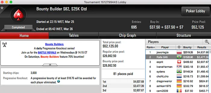 Rafa Gitti, vinni001 e spewtome Faturam no PS 101