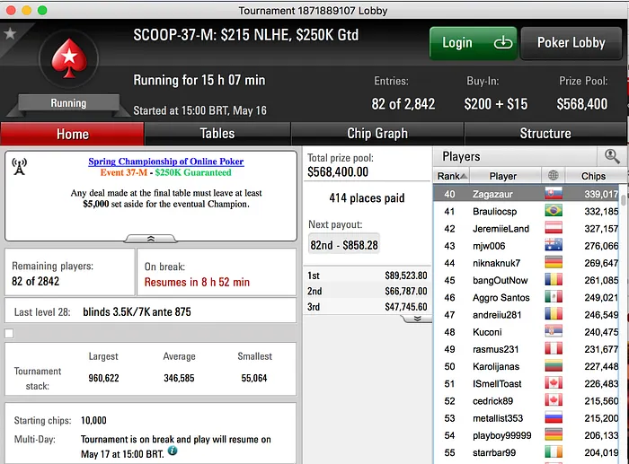 Zagazaur, Naza114 Seguem na Luta por Títulos SCOOP 101