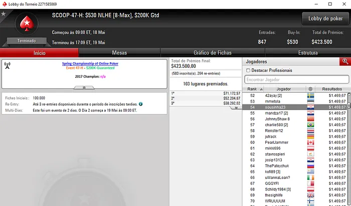 Pedro "pm_marke" Marques Conquista SCOOP #48-Medium (,694) 103